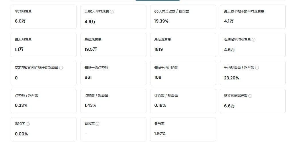11月出口超10万辆，奇瑞在拉美的好销量少不了这三位本土红人的帮助