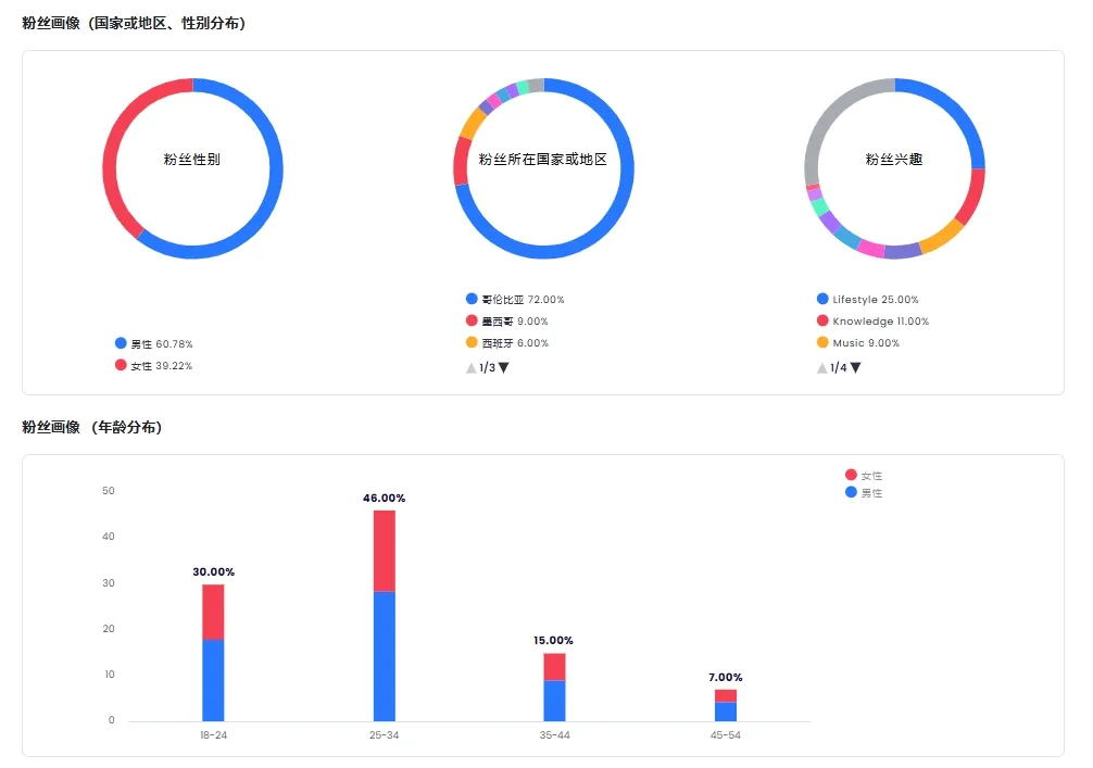 11月出口超10万辆，奇瑞在拉美的好销量少不了这三位本土红人的帮助