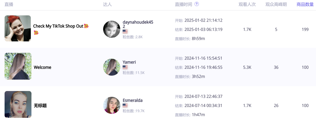 你绝对想不到！TikTok上的一枚小戒指竟然带动了大生意！