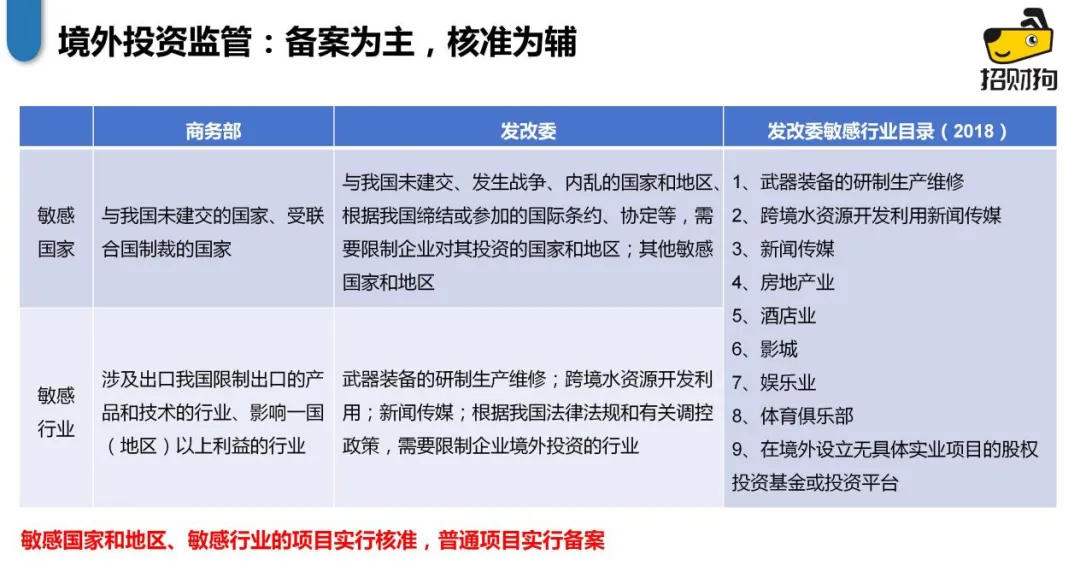 什么是ODI？一文读懂：跨境资金合规出入境方案！