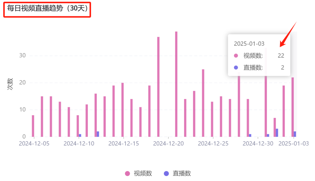 你绝对想不到！TikTok上的一枚小戒指竟然带动了大生意！
