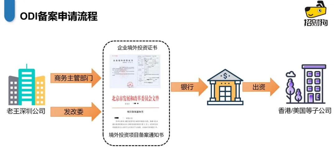 什么是ODI？一文读懂：跨境资金合规出入境方案！