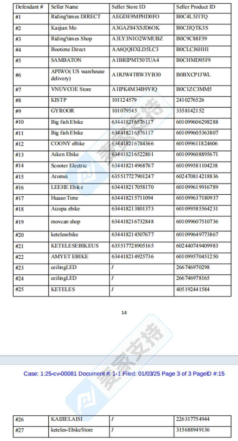25-cv-00081，国人电动自行车专利维权，Temu为重灾区，27店涉案