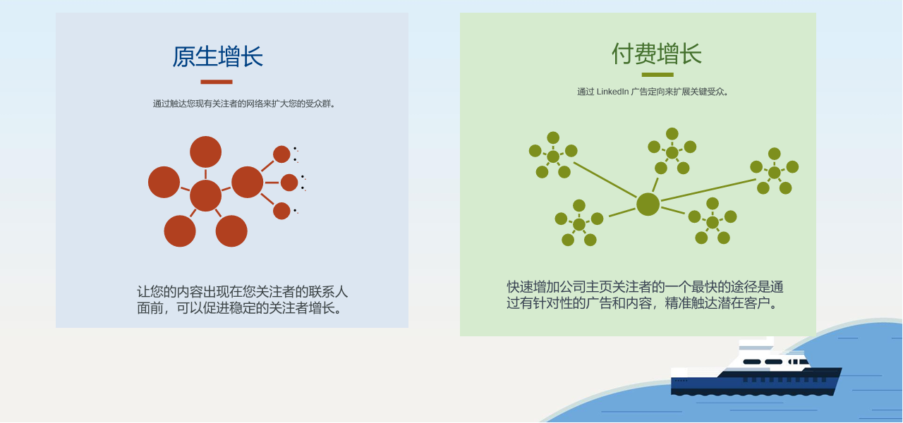 2025最新！领英终极运营指南——Linkedin公司主页运营实践