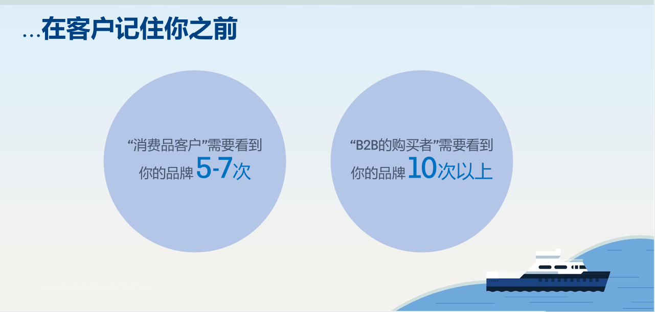 2025最新！领英终极运营指南——Linkedin公司主页运营实践