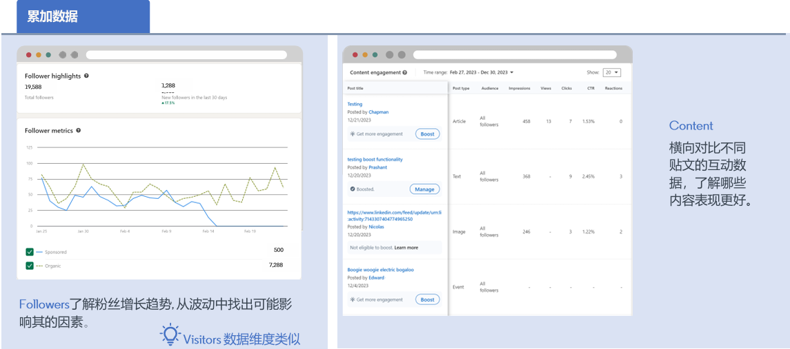 2025最新！领英终极运营指南——Linkedin公司主页运营实践