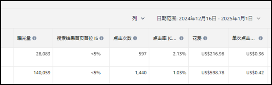 做亚马逊，高价产品门槛高，低价产品内卷，我该怎么办？（下篇）