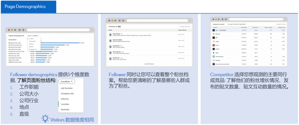 2025最新！领英终极运营指南——Linkedin公司主页运营实践