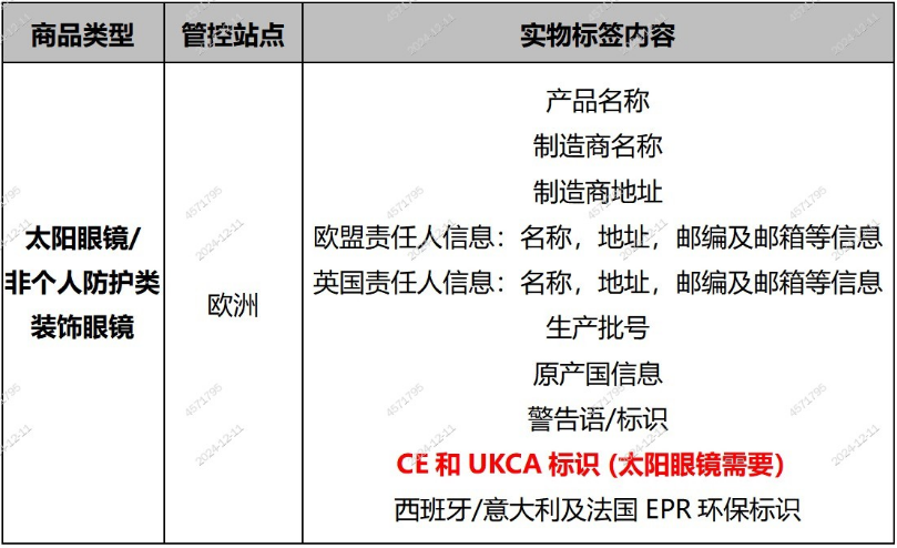 SHEIN平台欧洲眼镜类产品标签管控公告
