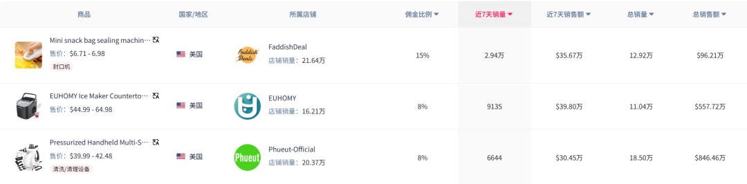 惊爆揭秘：过季不过气！这款国产小家电为何在TikTok上持续爆卖？