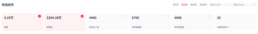 惊爆揭秘：过季不过气！这款国产小家电为何在TikTok上持续爆卖？