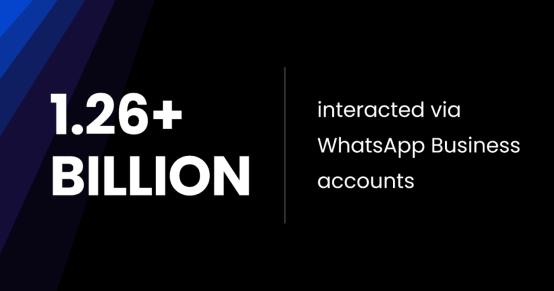 电子邮件与 WhatsApp：多渠道营销人员指南