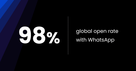 电子邮件与 WhatsApp：多渠道营销人员指南