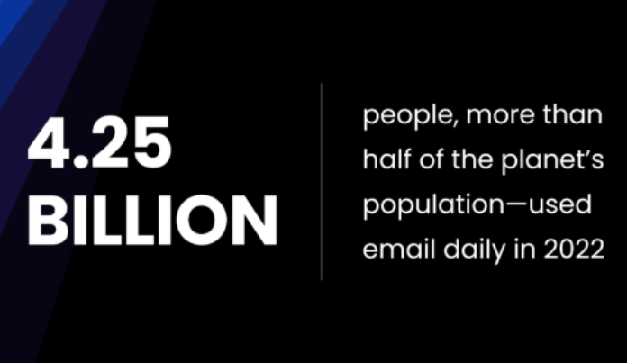 电子邮件与 WhatsApp：多渠道营销人员指南