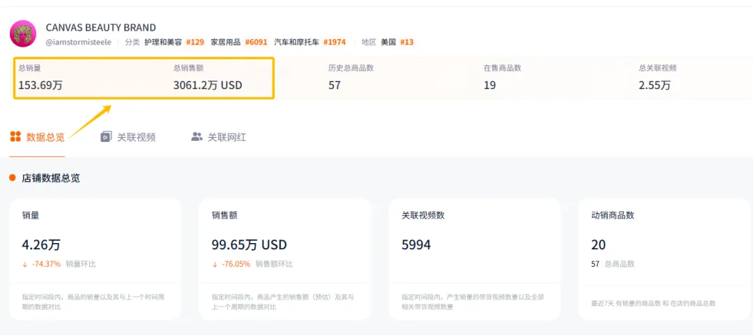 90后女孩靠在TikTok卖身体乳掘金上亿!