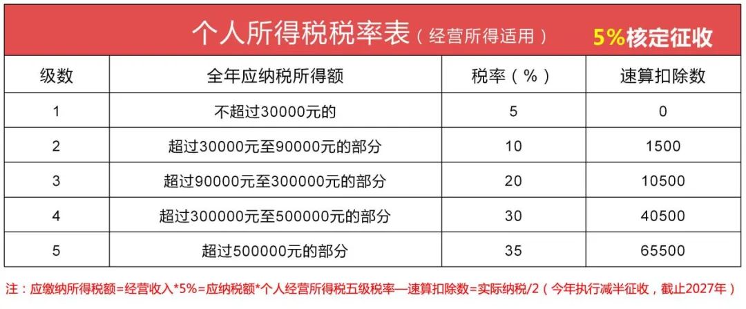 一文读懂1039市场采购贸易模式！
