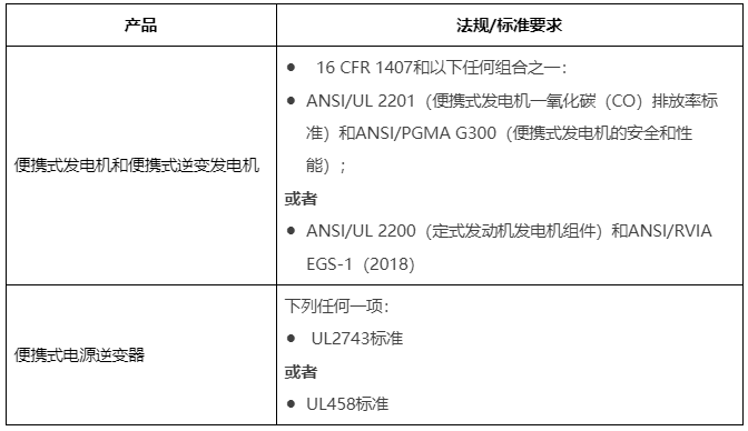 阿里巴巴国际站关于便携式发电机、便携式逆变发电机及相关设备的合规须知