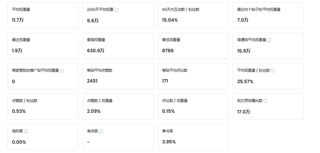 国产渔具KastKing，靠这三位红人整顿美国市场