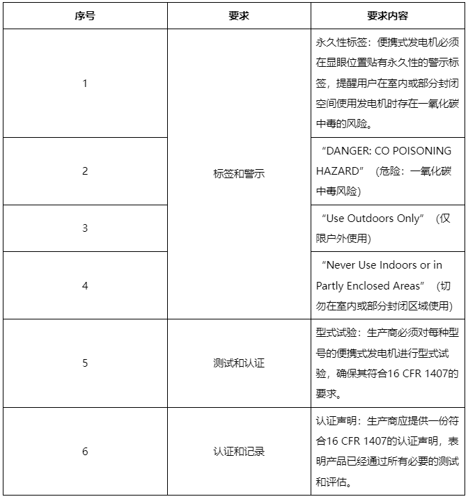 阿里巴巴国际站关于便携式发电机、便携式逆变发电机及相关设备的合规须知