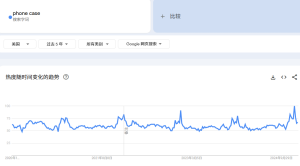 2025年Shopify选品爆款预测！一切都是有迹可循！（下）
