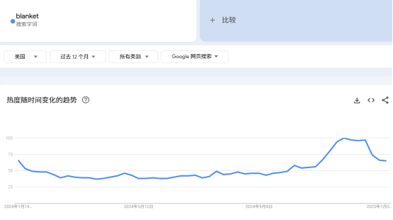 2025年Shopify选品爆款预测！一切都是有迹可循！（下）