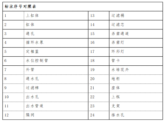 技术战法三：屯积——如何用专利数量构建技术壁垒？