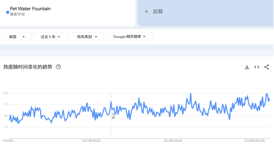 2025年Shopify选品爆款预测！一切都是有迹可循！（下）