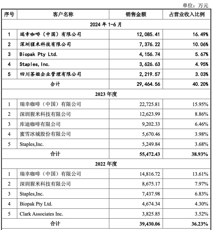 2毛钱的小生意，16亿的大成功：这对夫妇做到了