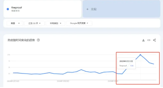 扛不住了！亚马逊单量暴跌，一批卖家提前回家过年！