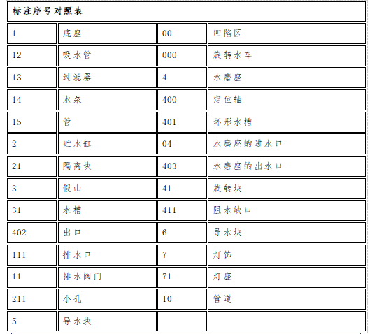 技术战法三：屯积——如何用专利数量构建技术壁垒？