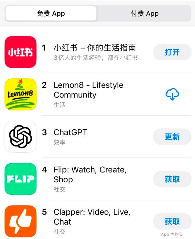TikTok用户涌入小红书：是新机遇还是过渡选择？