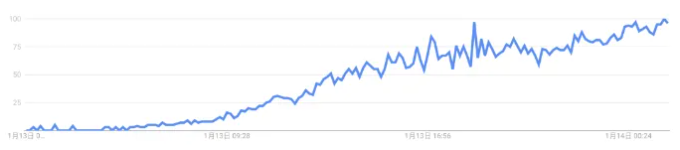 TK禁令再次延迟270天?小红书:再见了我的美国朋友!