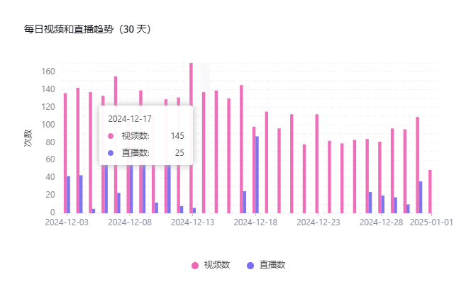 INSPI的逆袭：低价服饰在TikTok上如何创造千万GMV奇迹？
