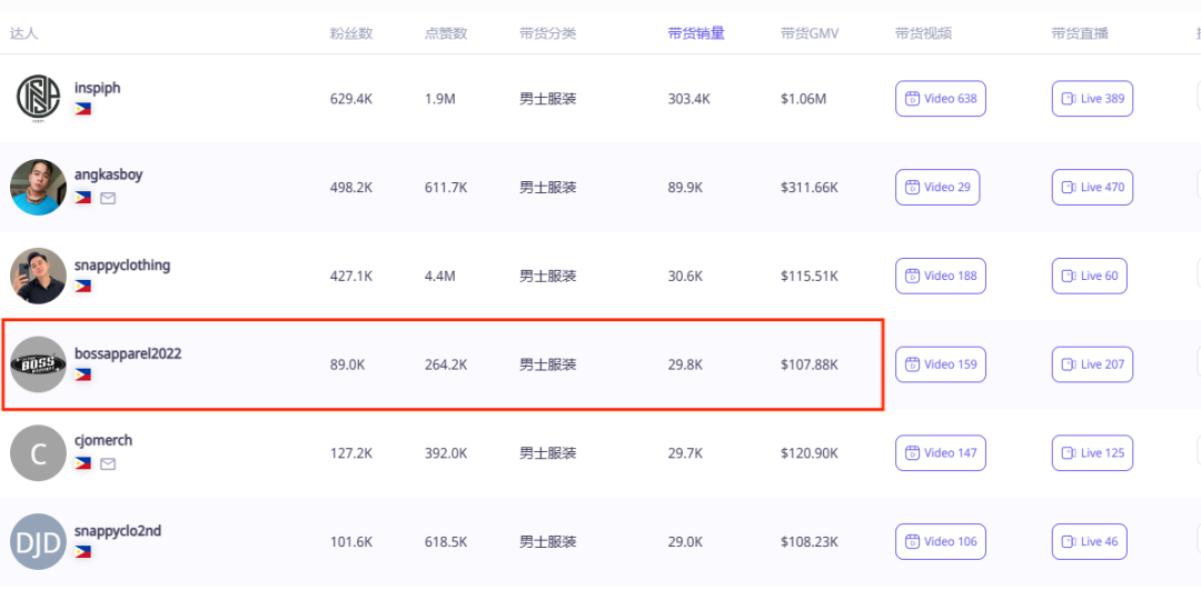 INSPI的逆袭：低价服饰在TikTok上如何创造千万GMV奇迹？