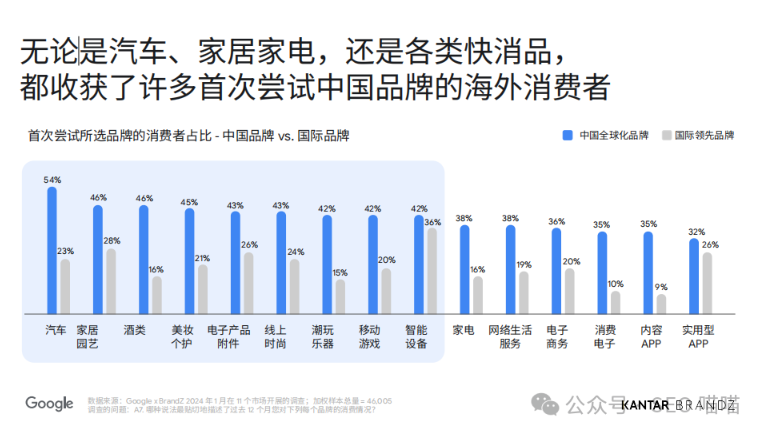 在红海市场中脱颖而出品牌，只因为做对了一件事情。2025做跨境电商，方向找对，销量加倍。