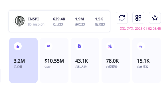 INSPI的逆袭：低价服饰在TikTok上如何创造千万GMV奇迹？