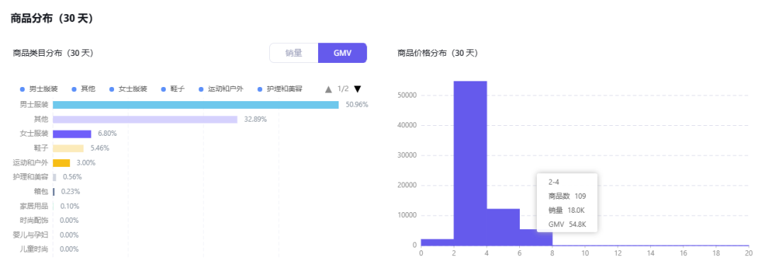 INSPI的逆袭：低价服饰在TikTok上如何创造千万GMV奇迹？