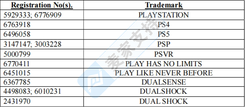 25-cv-00592，PlayStation游戏多商标委托GBC律所发起维权