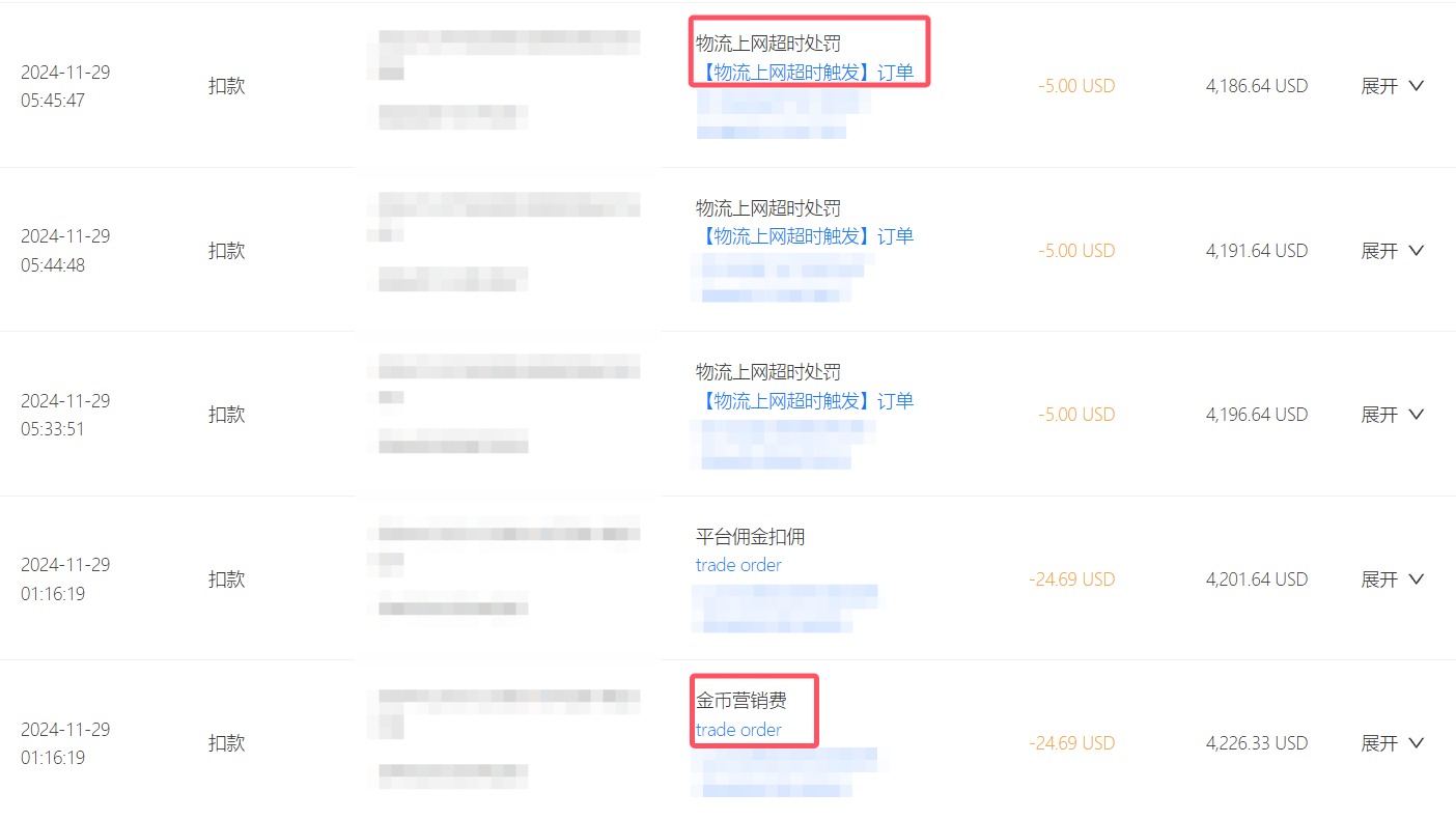 2024 低调蜕变的速卖通,2025 将高调爆发?