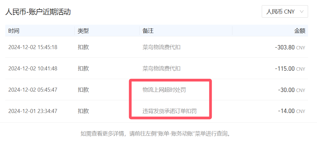 2024 低调蜕变的速卖通,2025 将高调爆发?
