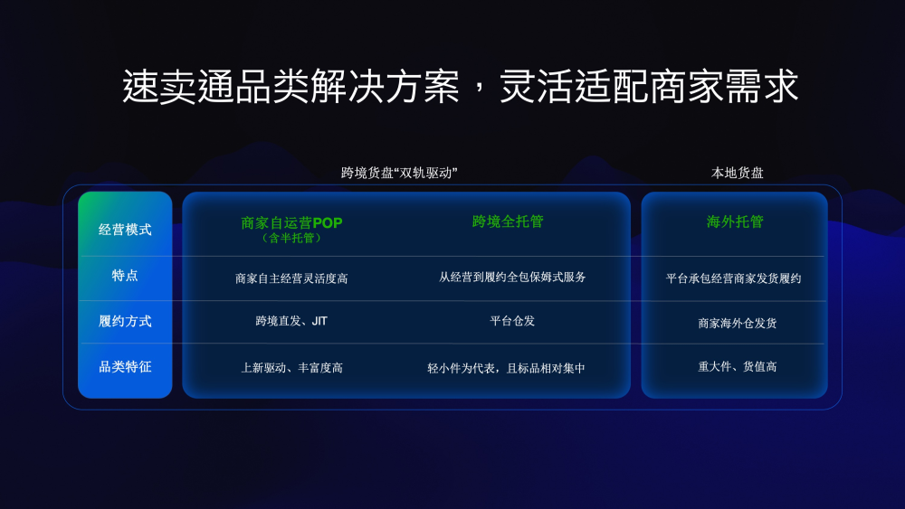 2024 低调蜕变的速卖通,2025 将高调爆发?