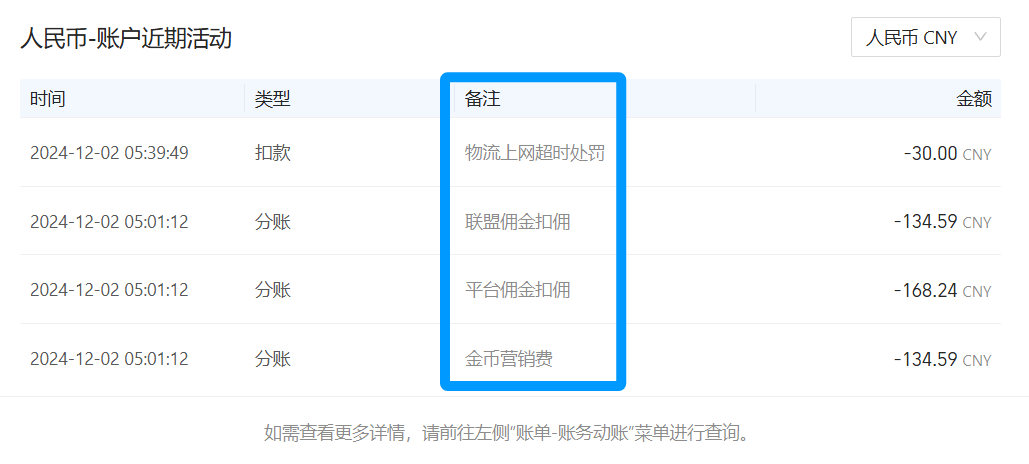 2024 低调蜕变的速卖通,2025 将高调爆发?