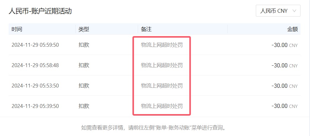 2024 低调蜕变的速卖通,2025 将高调爆发?