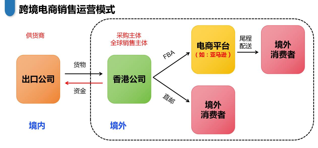 为什么跨境电商要标配香港公司？
