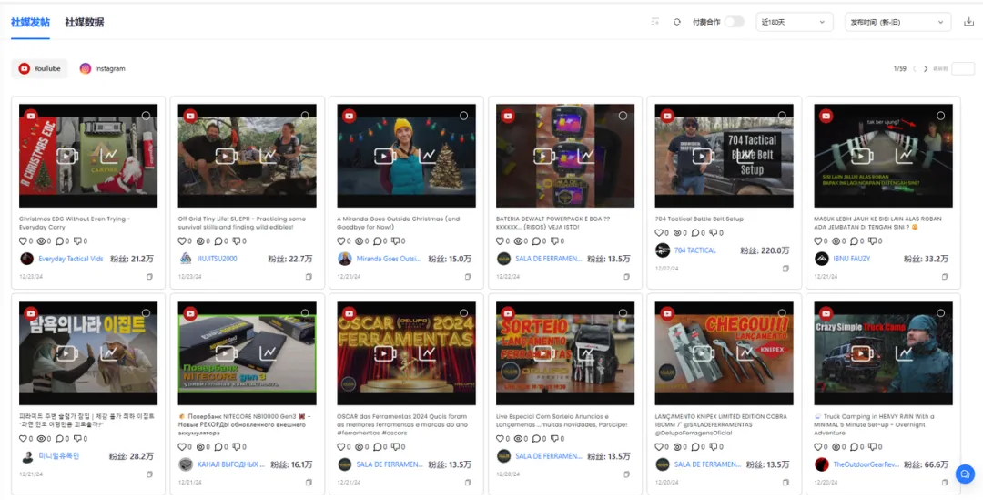 给手枪做电筒的国产品牌Nitecore，一个月能卖76万美元