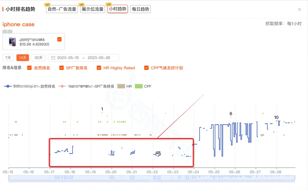 揭秘A9算法流量分配节奏，快速抓住流量窗口期