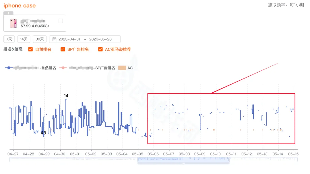 揭秘A9算法流量分配节奏，快速抓住流量窗口期