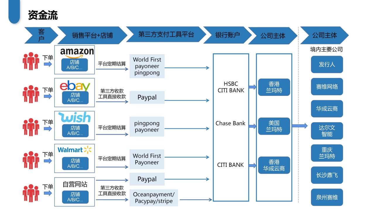 为什么跨境电商要标配香港公司？