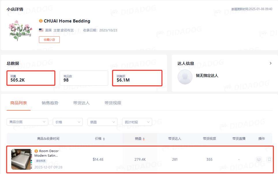 揭秘：卖床上三件套如何让商家月入400万美元