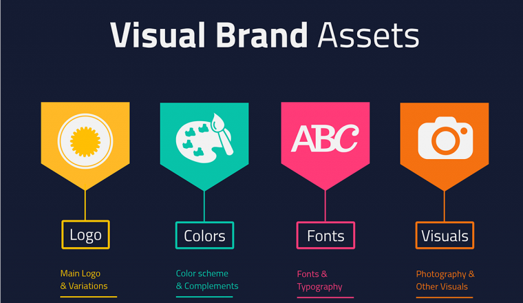 怎样做一个品牌策略-Step by Step 教程